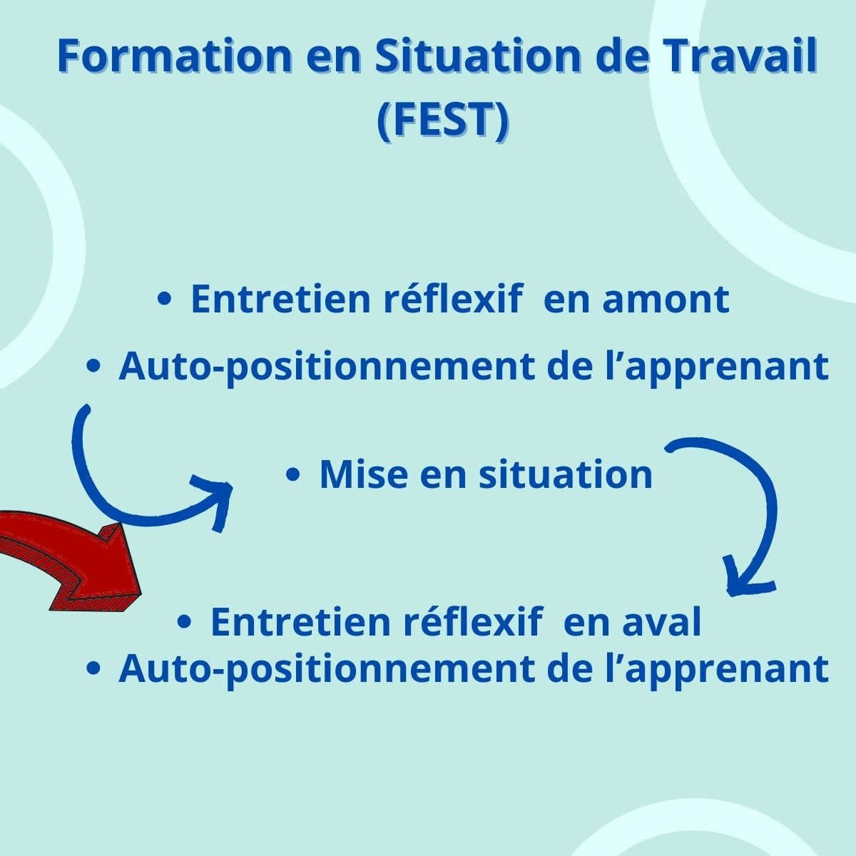 fest-entretien-reflexif-en-aval-de-la-mise-en-situation